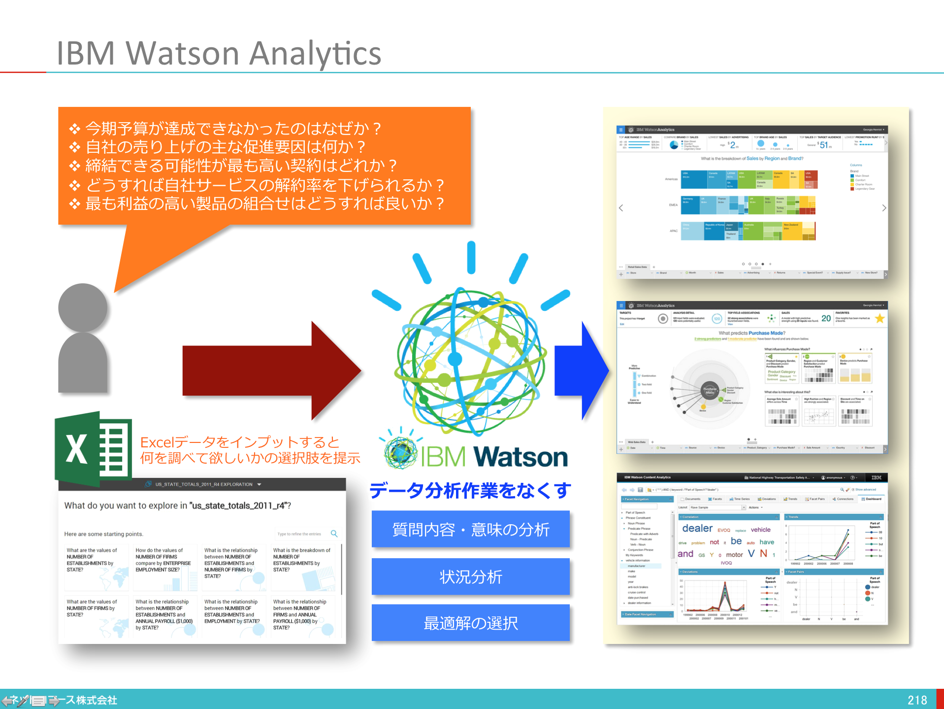 図解】コレ1枚で分かるデータサイエンティスト：ITソリューション塾